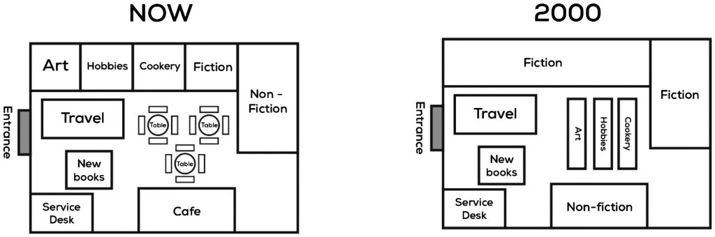 Writing Task 1 image